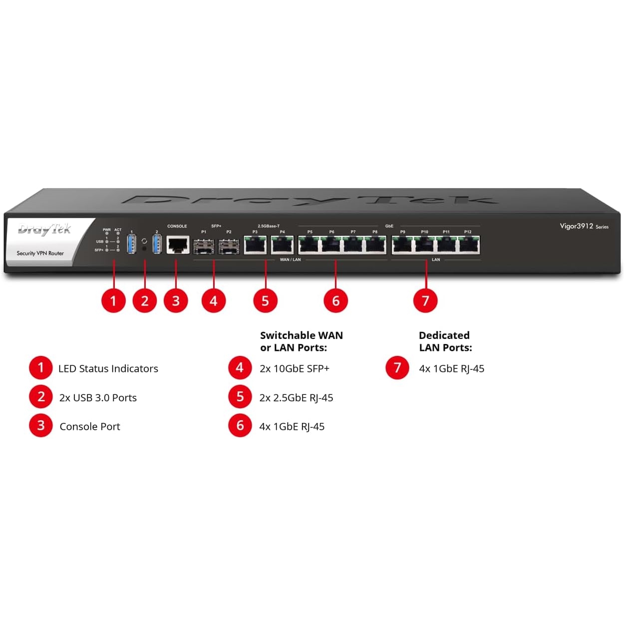 Draytek%20Vigor%203912%2010%20Port%202x10G+2x2.5G+4x1G%20VPN%20Router